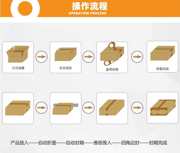 星火公司辣椒酱全自动封箱机操作流程