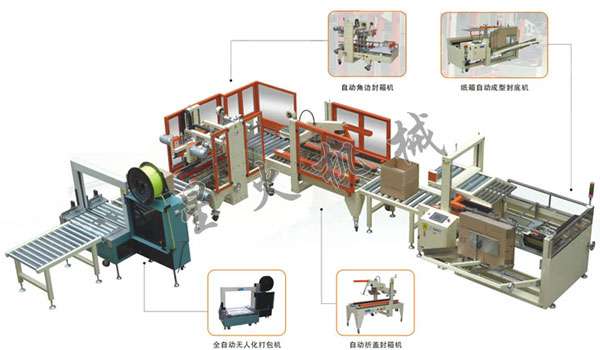 自动包装流水线