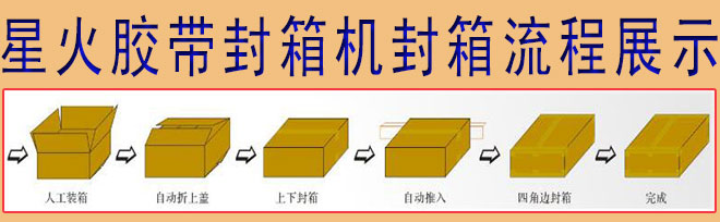 星火胶带封箱机封箱流程展示